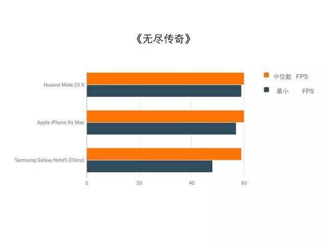 新年購新機怎麼選？全能旗艦華為Mate20 X完勝iPhone XS M 科技 第4張