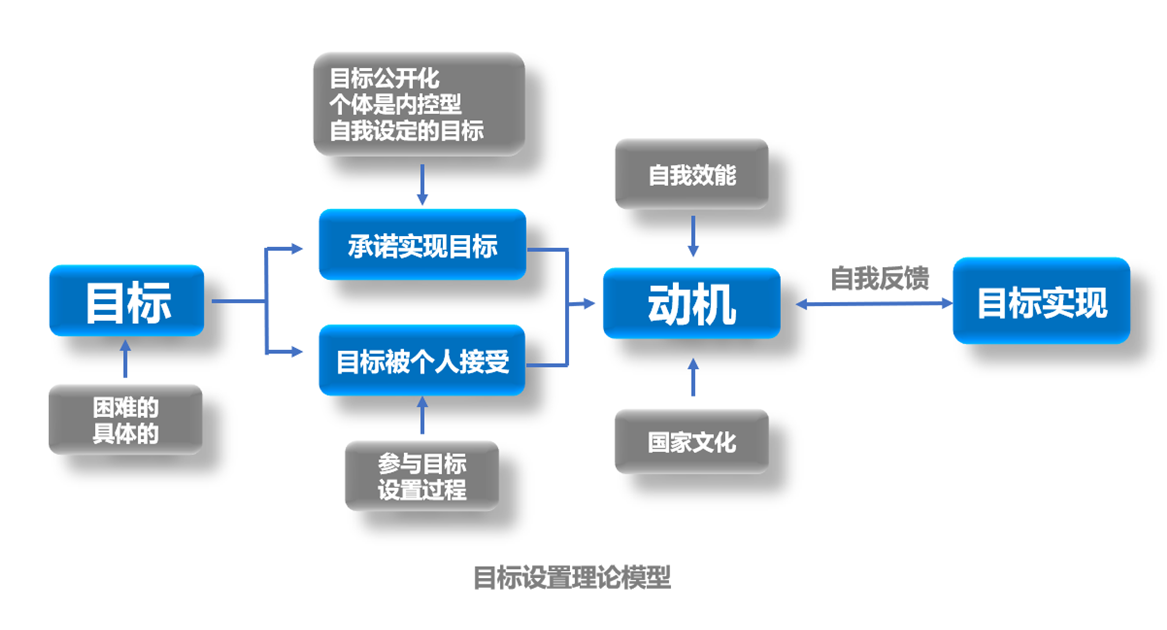 49思维模型动机理论一行为背后的秘密