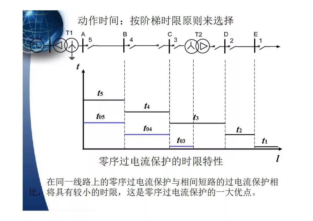 继电保护基本原理是什么_继电保护原理结构图(2)