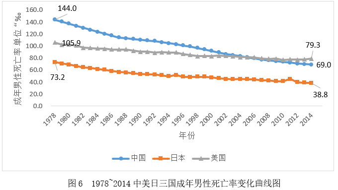 中国人口百年变化_中国人口增长率变化图(3)