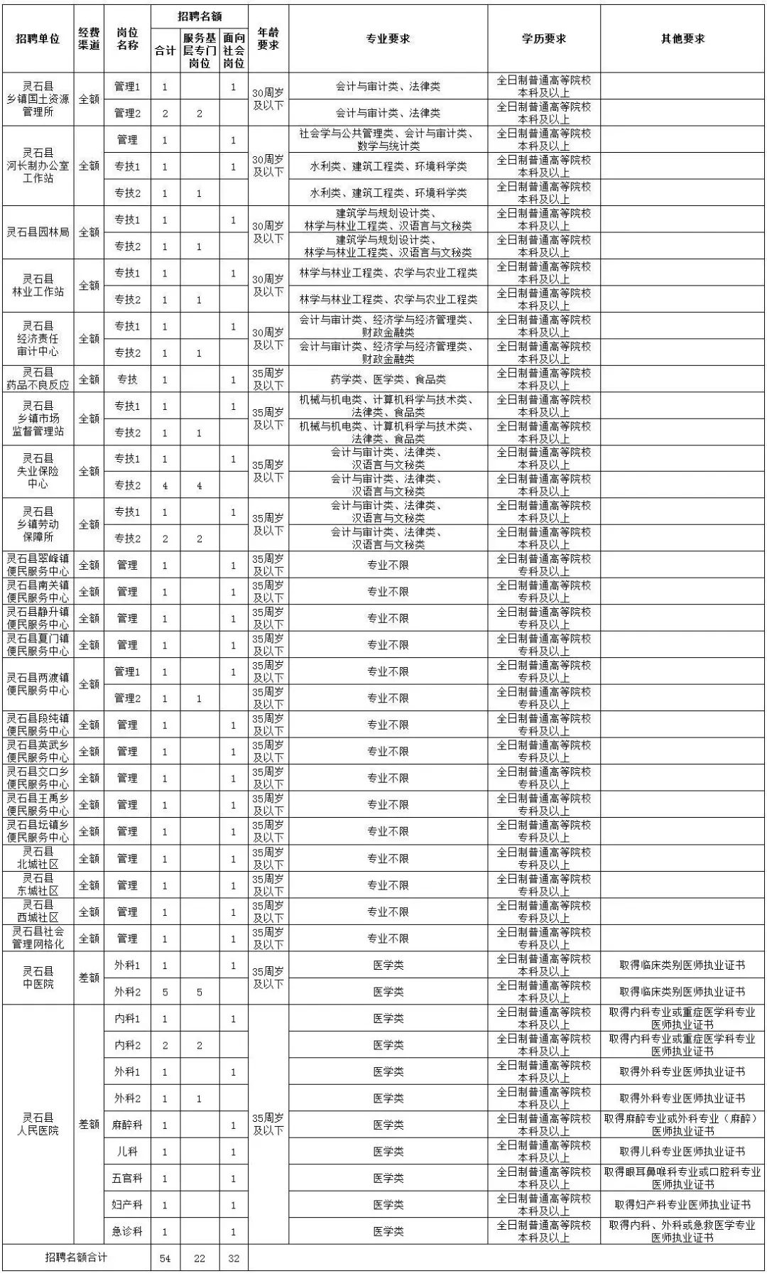 晋中灵石gdp_纵观避暑承德和平遥晋中的2019年GDP,两大城市你更看好谁(3)