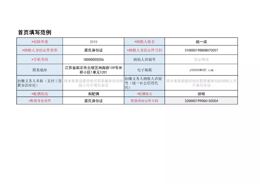 人口信息管理户清册怎么填_怎么画动漫人物(3)