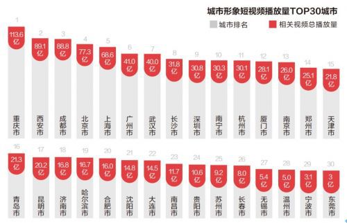 雲威榜「重慶互聯網+文化、體育和娛樂」行業大數據監測分析報告(第535期) 科技 第17張