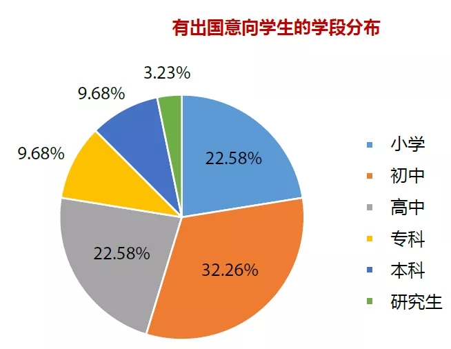 加拿大教育gdp(3)