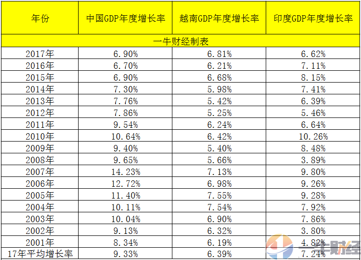 1978年以来中国gdp