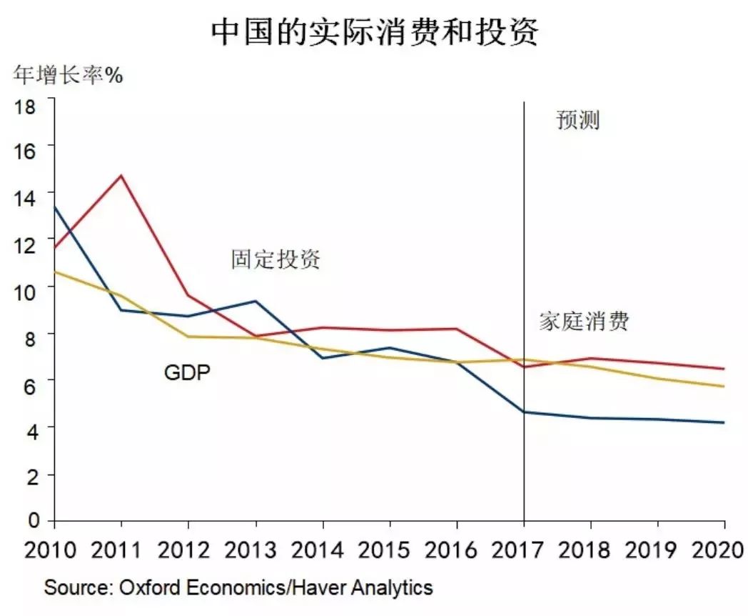 2020年温州gdp预测_2020年温州地铁线路图(2)