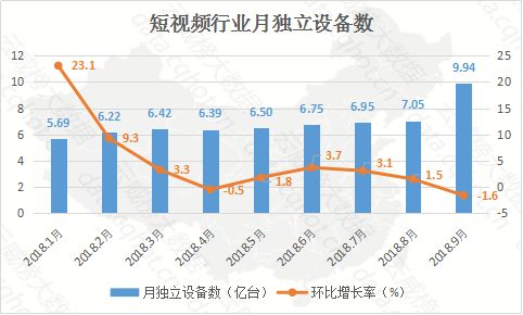 雲威榜「重慶互聯網+文化、體育和娛樂」行業大數據監測分析報告(第535期) 科技 第8張