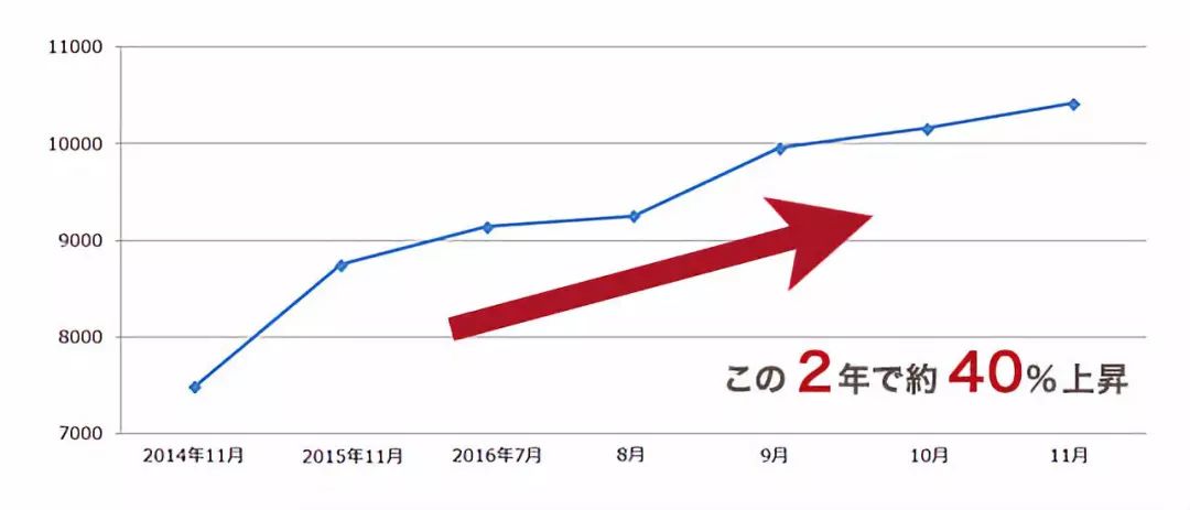 东京人口数量_896个城镇正在消失,越来越多年轻人远走他乡去到大城市(2)