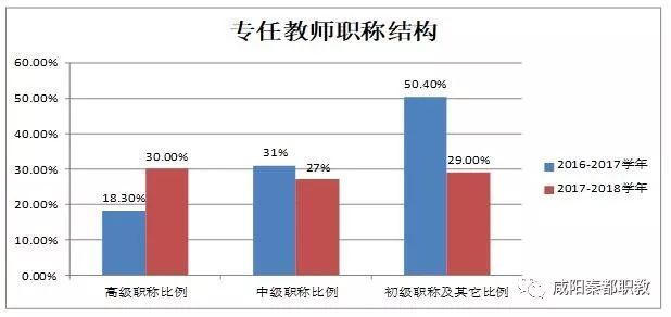 2021年咸阳市秦都区GDP_秦都咸阳的2020年前三季度GDP出炉,在陕西省排名第几