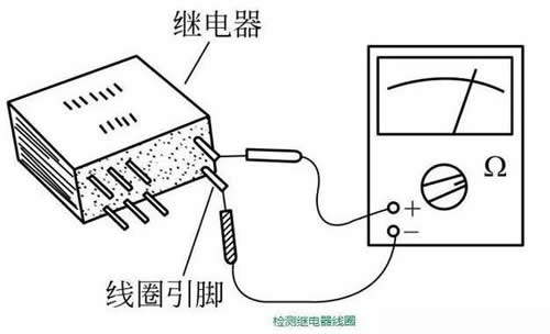 电磁继电器与固态继电器的检测方法_线圈