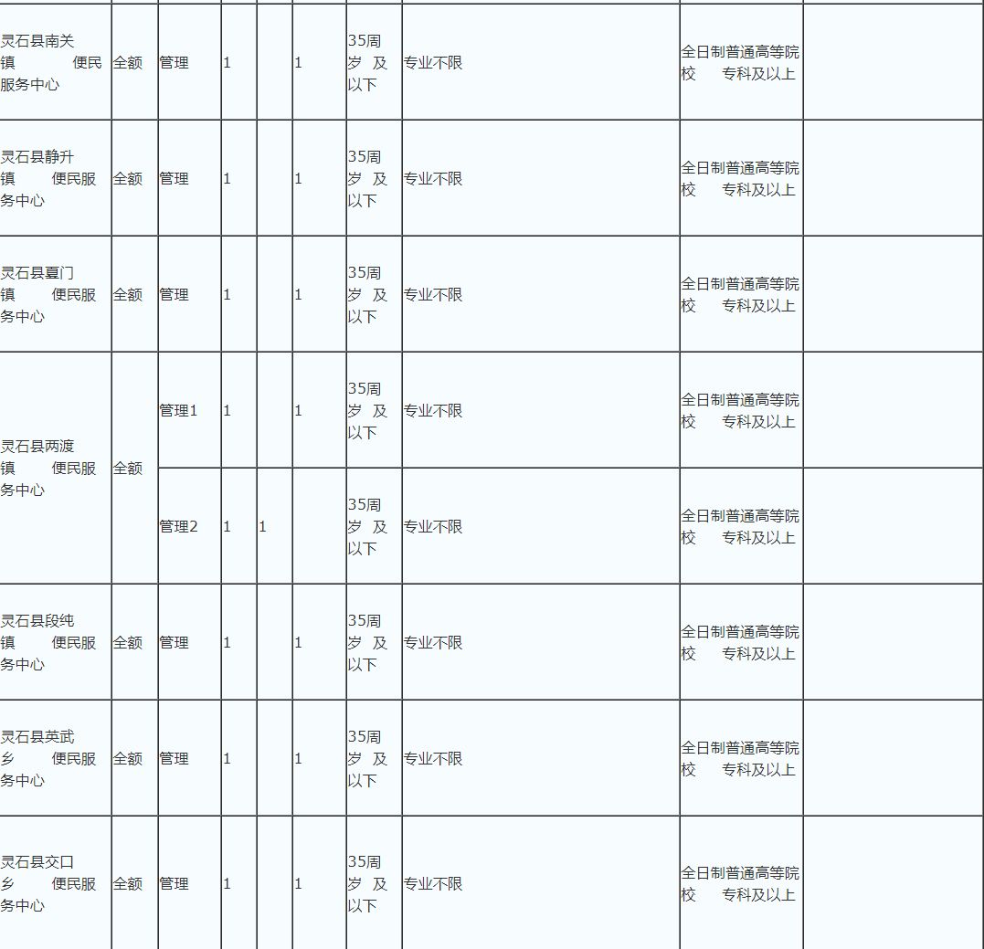 灵石县人口_晋中灵石县事业单位公开招聘工作人员56名