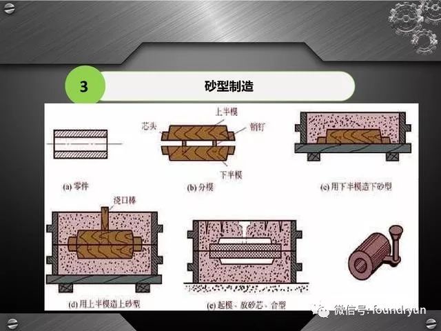 砂型铸造工艺流程,把金属熔化后浇筑成零件的制造方法