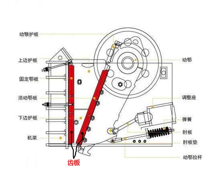 是什麼造成了石料生產線中顎式破碎機齒板的工作磨損？ 科技 第1張