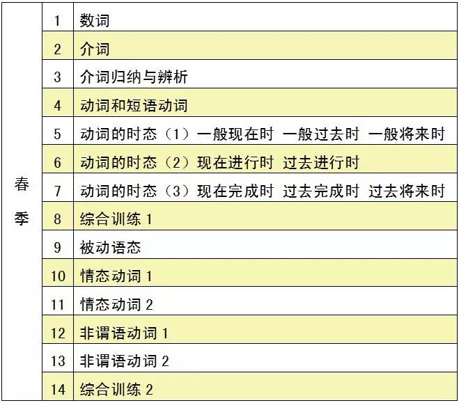 答题怎么搭_翼云怎么答题(2)