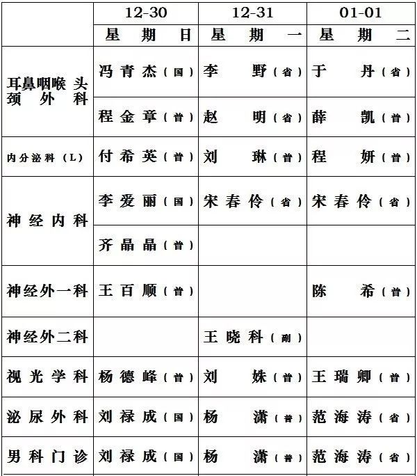 元旦期间吉大二院,吉林省中医药科学院第一临床医院专家出诊信息