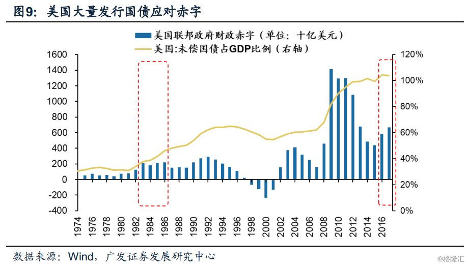 债务对gdp规模_中国的债务总规模已接近GDP的三倍 TheDailyBullet 每日财经图集(3)