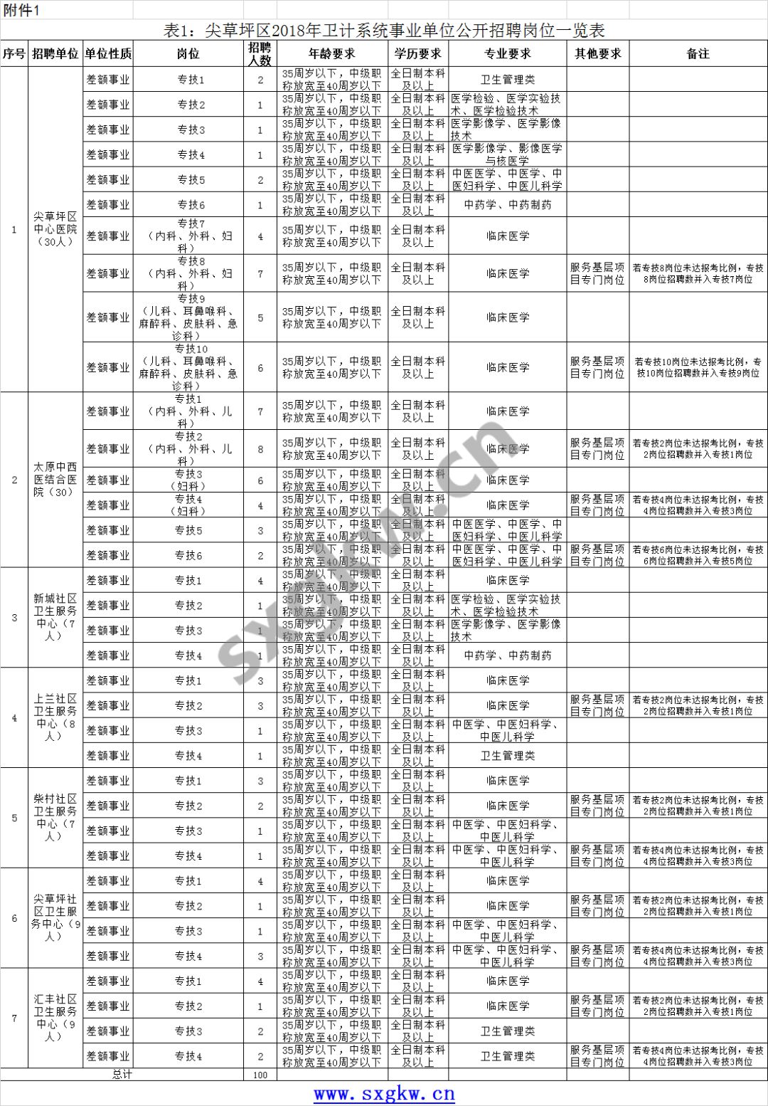 太原市人口2018总人数_太原市地图