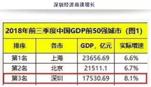 深圳gdp属于什么水平_涨知识丨深圳去年GDP到底有没有超越香港 关键要看怎么算