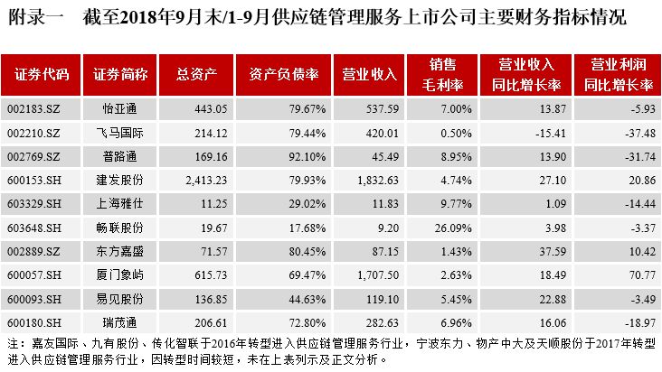 物流gdp怎么算_欢迎光临标准网(3)