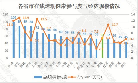 雲威榜「重慶互聯網+文化、體育和娛樂」行業大數據監測分析報告(第535期) 科技 第19張