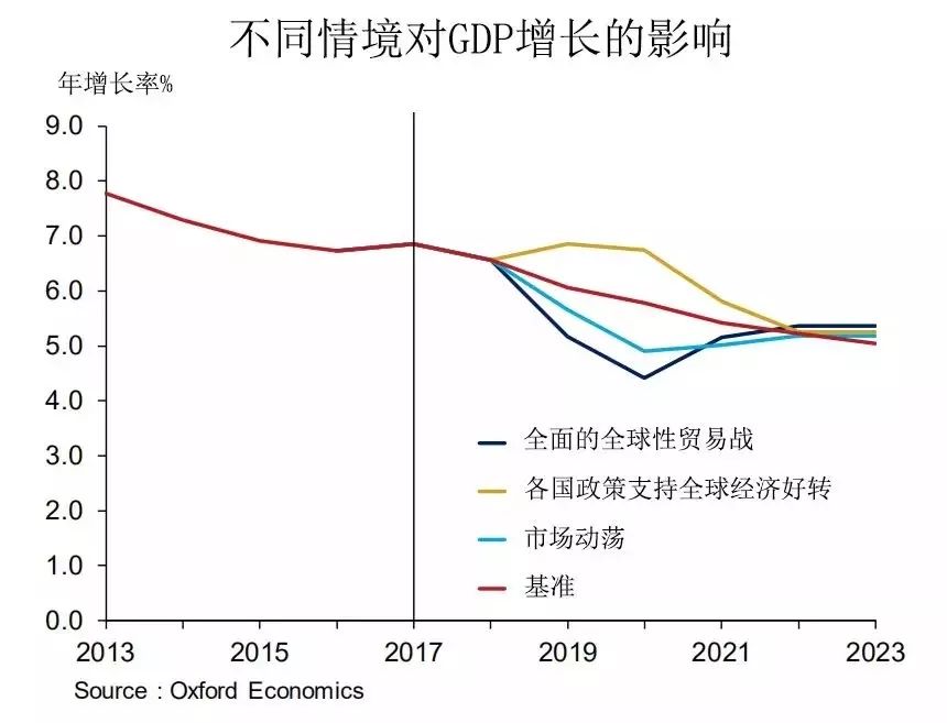 2020年1月GDP增长率_中国gdp增长率曲线图