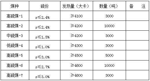 kaiyun官方下载【武乡西山发电低、中