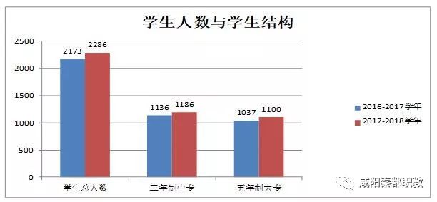 咸阳秦都区2020年GDP_秦都咸阳的2020年前三季度GDP出炉,在陕西省排名第几(2)