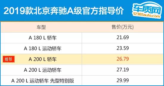 推荐A200L型 2019款北京奔驰A级购车指南