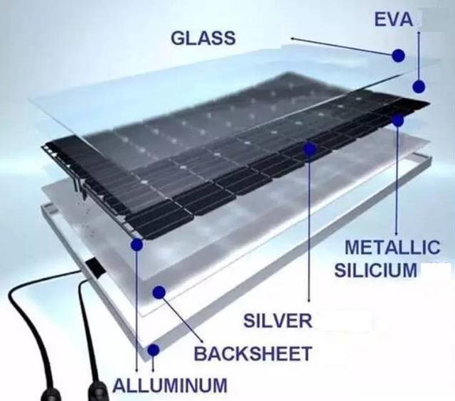 镁合金与太阳能光伏板和蓄电池怎么匹配