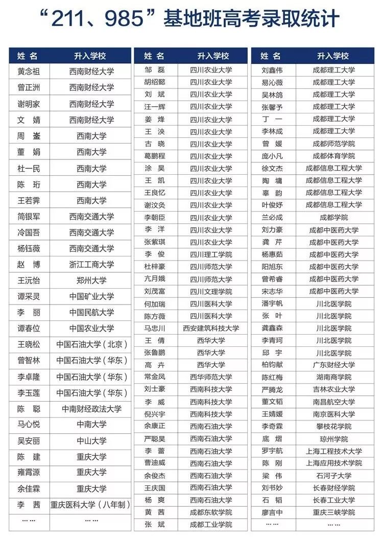 浙大学霸作息表曝光:世界本就不公平,比努力更重要的是这1点!