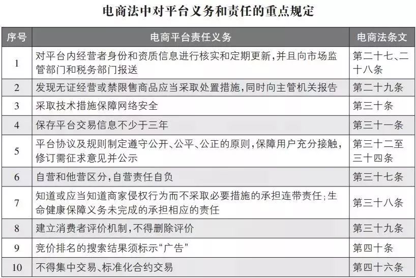 還有3天《電商法》正式實施，除了代購微商會緊張，對你有何影響？ 科技 第4張