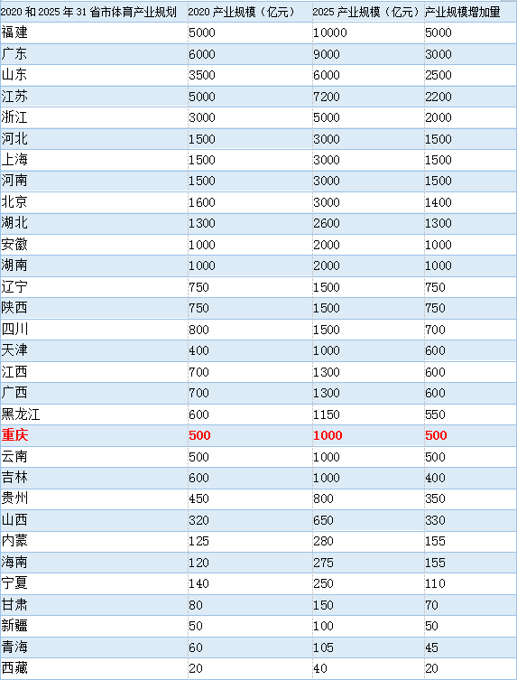 雲威榜「重慶互聯網+文化、體育和娛樂」行業大數據監測分析報告(第535期) 科技 第20張