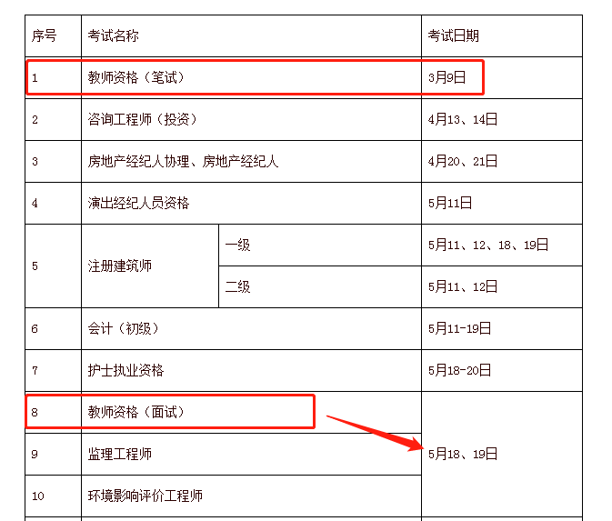 2019年教师资格证笔试考试时间3月9号