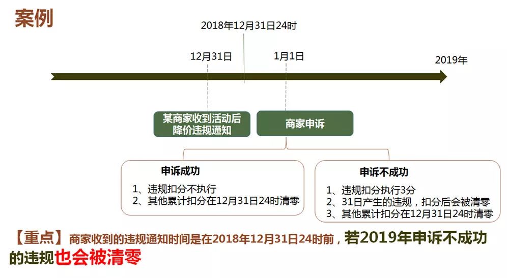 【今日電商】天貓發布店鋪主動退出提前三十日公示通知，京東宣布違規商家可「以考代罰」 科技 第3張