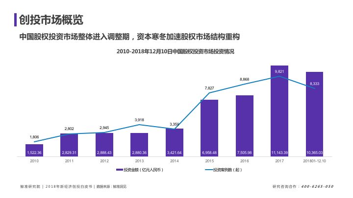 2018年城市经济总量预测_2020年经济总量(3)