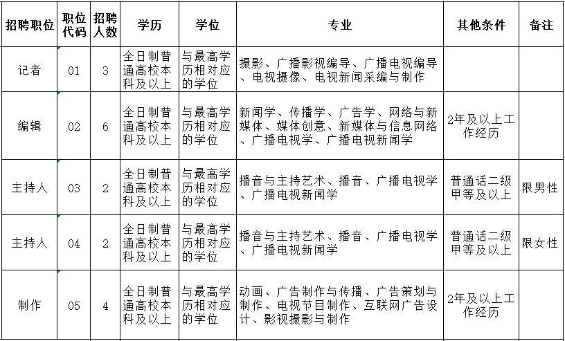 万山区劳动力人口多少_农村劳动力剩余人口(2)