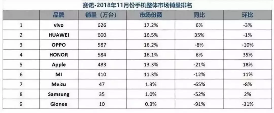 楊冪離婚羽泉散夥，遲鈍的小米oppo年關已至 科技 第1張