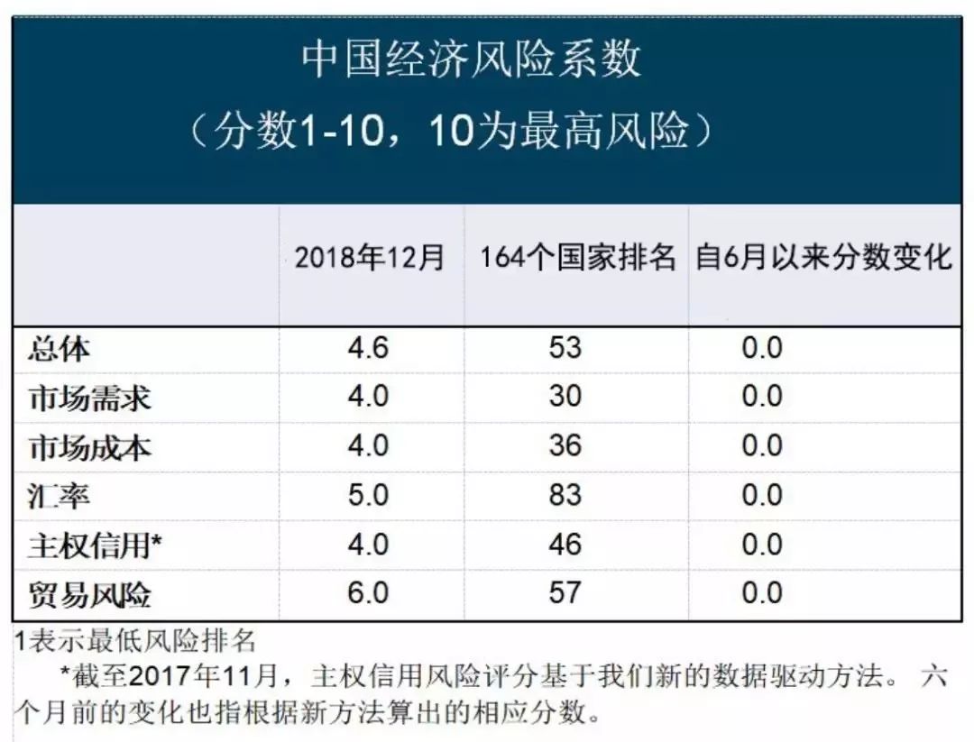 2020所需gdp增长率为_中国gdp增长率曲线图(2)