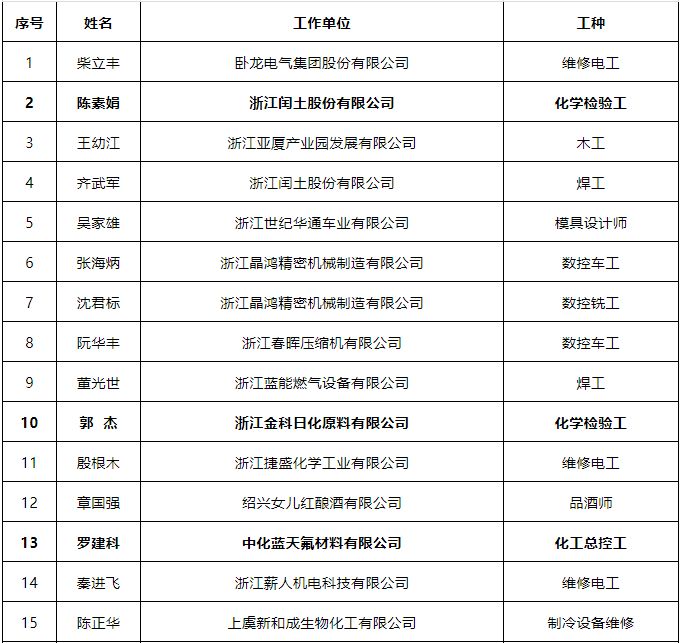 上虞人口名单_上虞老赖榜名单照片