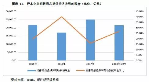 存货出售gdp_房屋出售图片