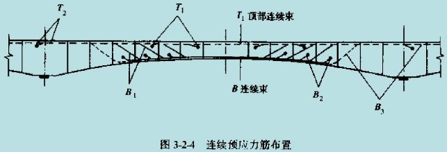 图文大跨桥梁情节之变截面连续梁桥设计那些容易遗漏的一些技术