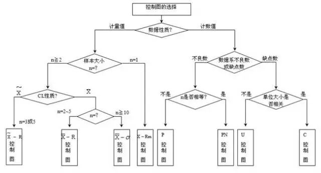 质量管理工具之"控制图"详解,质量人必须了解的知识点