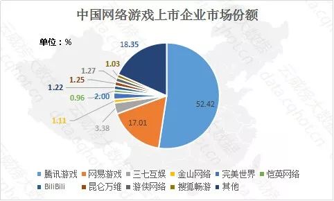 雲威榜「重慶互聯網+文化、體育和娛樂」行業大數據監測分析報告(第535期) 科技 第12張