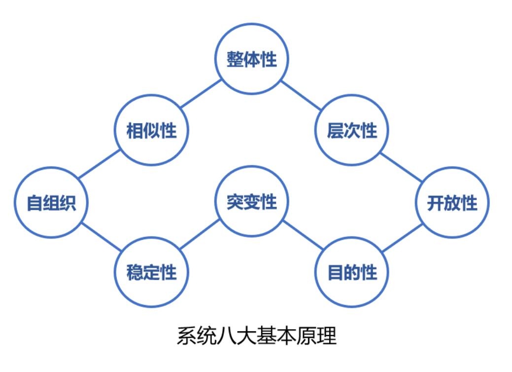 50思维模型:系统思维一从管窥到上帝视角