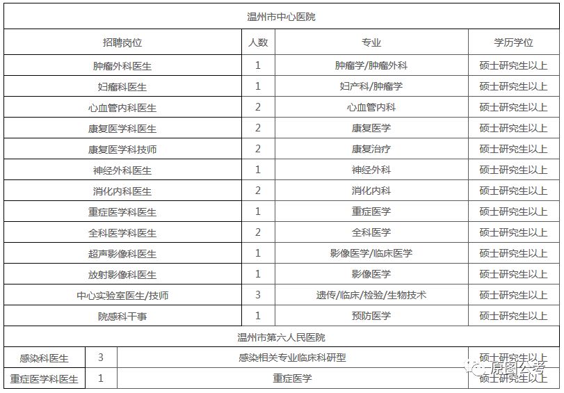 温州市常驻人口2019_温州市地图