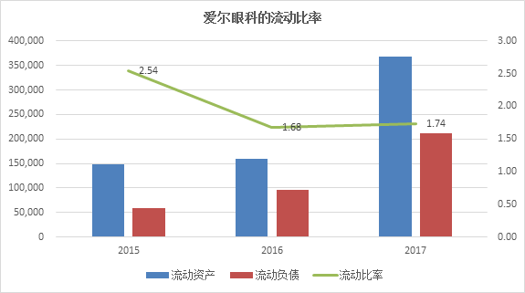 速动比率公式