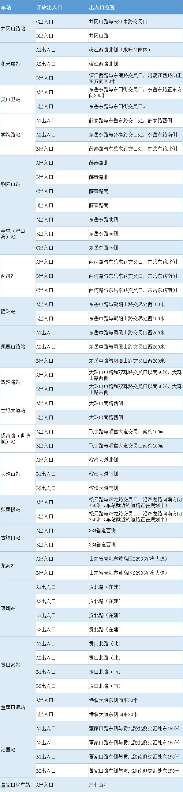 青岛地铁13号线首末班车时间表出炉这份搭乘指南你需要收藏一份