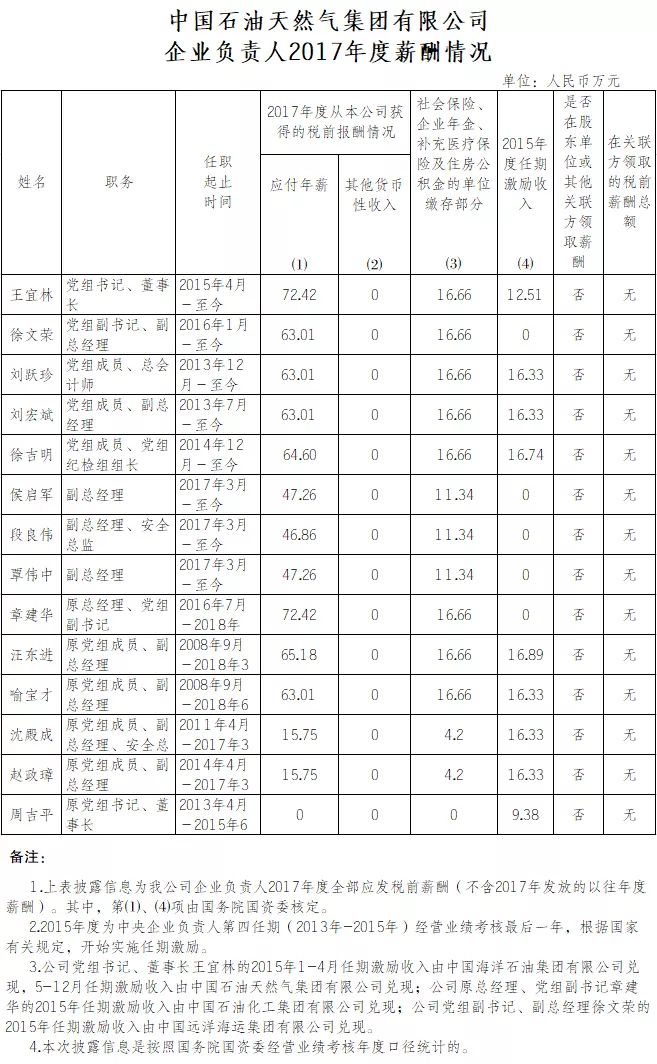 两桶油gdp(2)