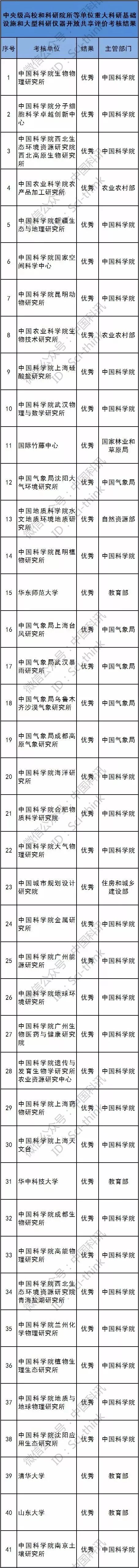 儀器閒置！哈工大、中國礦業大學等26家單位被科技部通報批評 科技 第4張