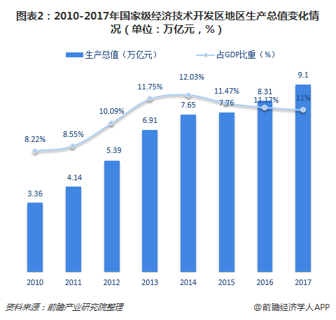 合肥gdp区域贡献_各县 市 区及开发区经济运行考核结果,来看看庐江怎么样吧(2)